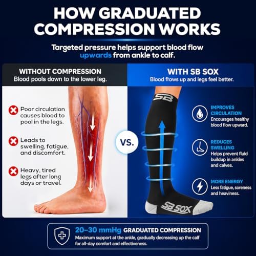 Medical Compression Socks