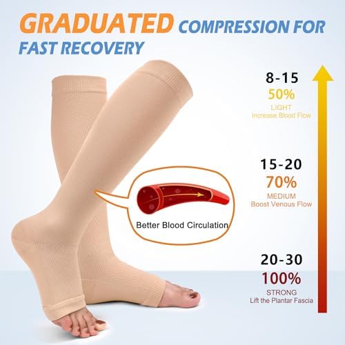 Compression socks for standing all day Compression socks for standing all day