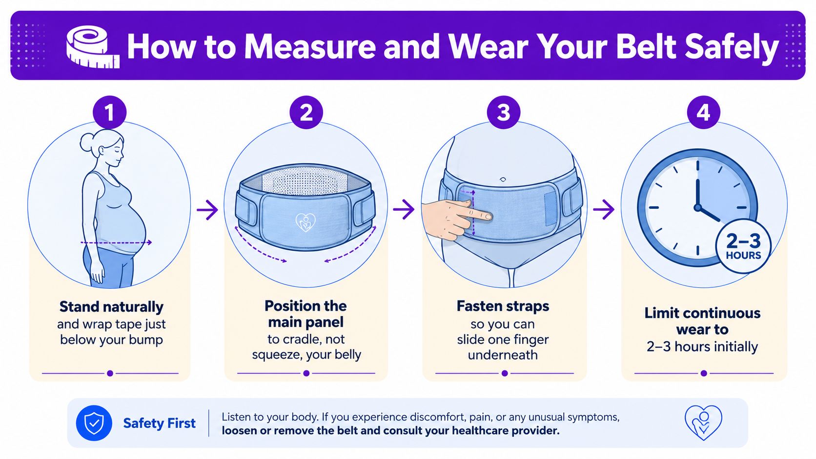 A four-step infographic showing how to safely measure and wear a pregnancy belly support belt.