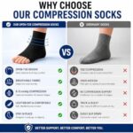 ACTINPUT ankle compression sleeves