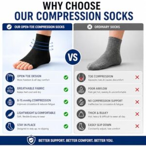 ACTINPUT ankle compression sleeves