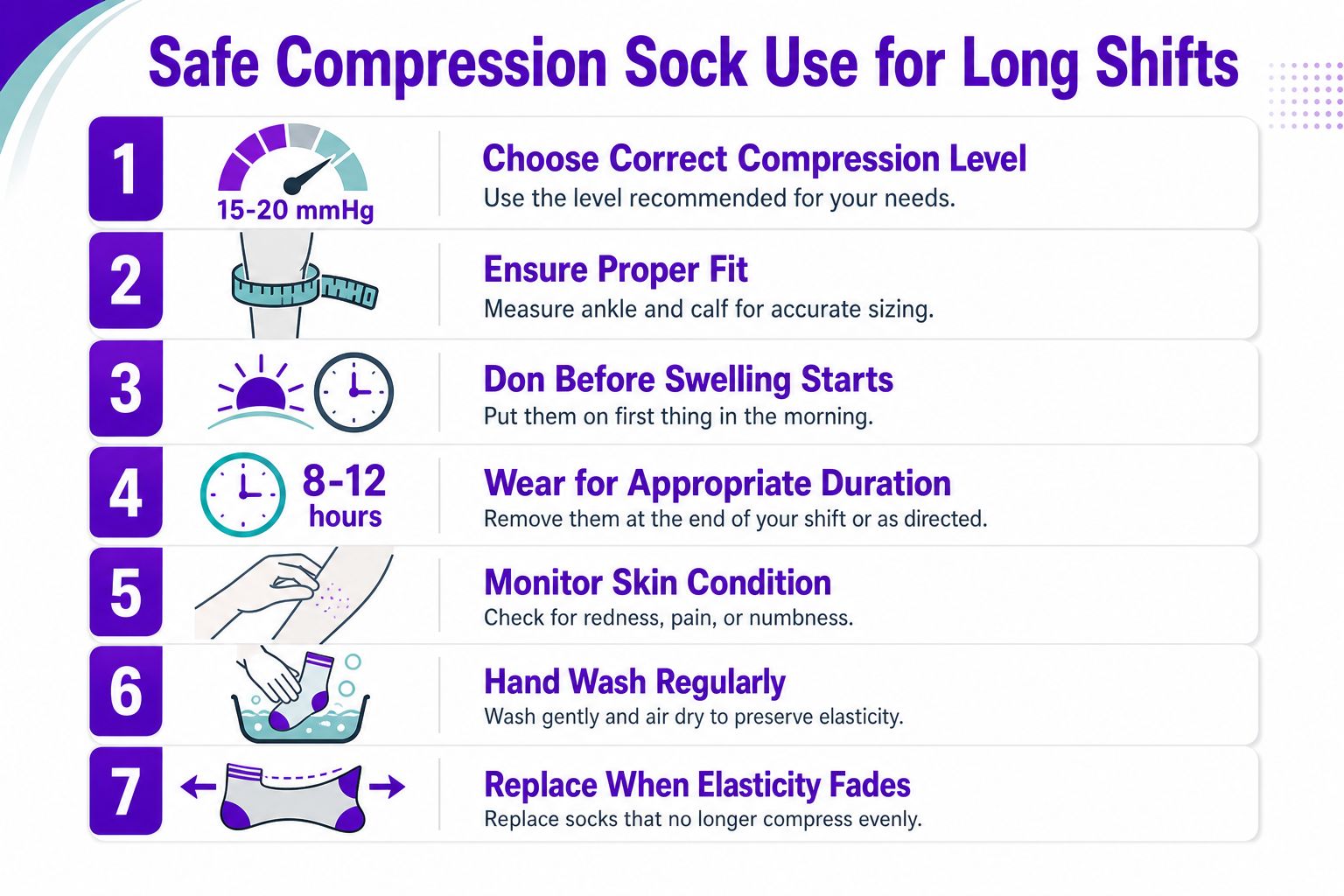 A helpful infographic outlining seven essential safety tips for wearing compression socks during long work shifts.