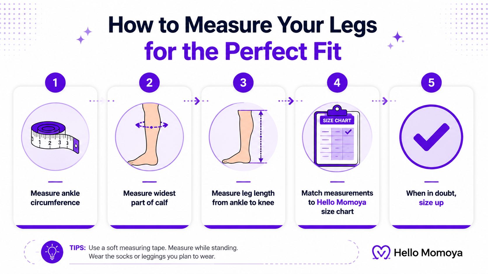 A step-by-step instructional infographic on how to measure your legs for proper compression sock sizing.