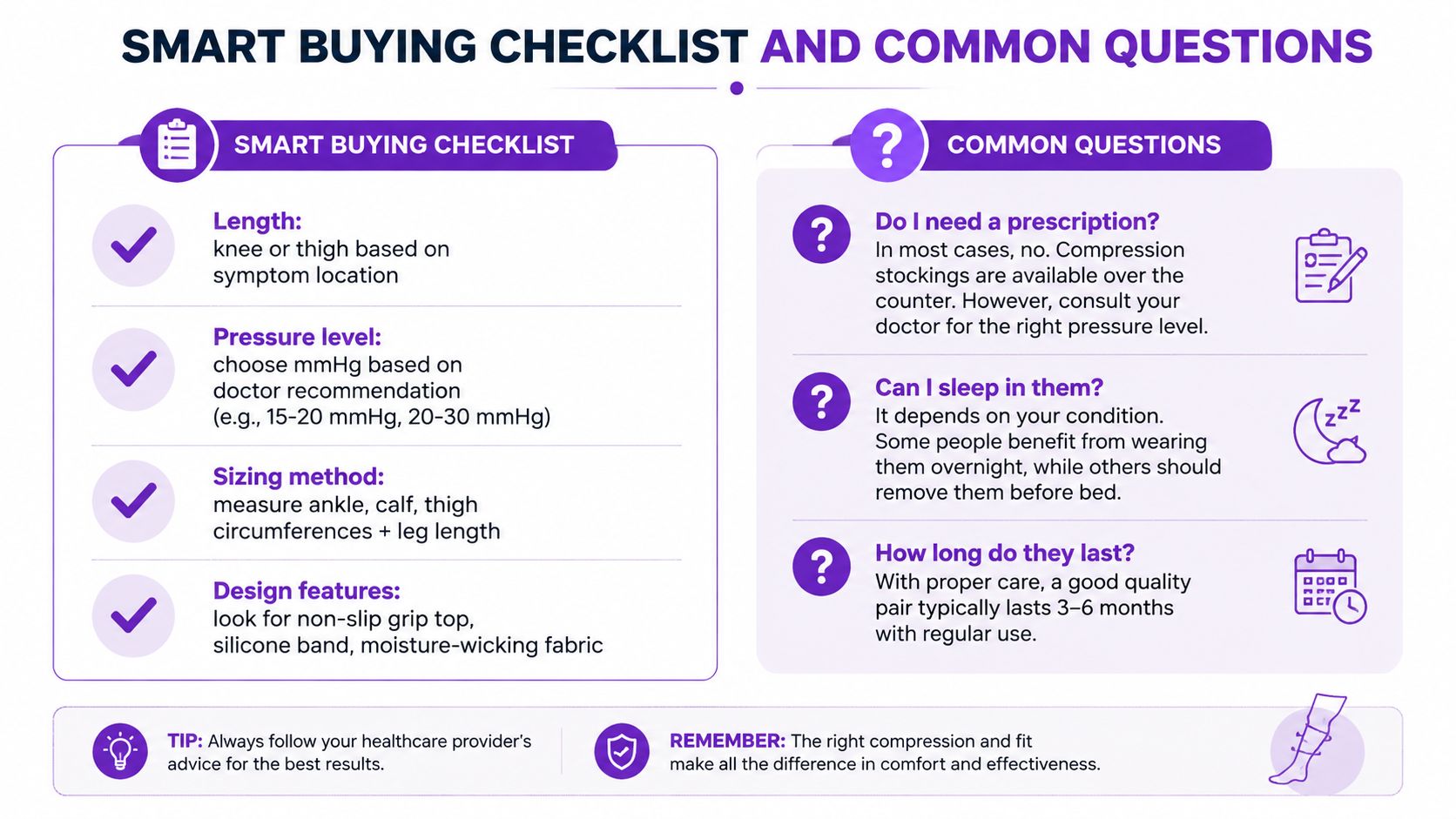 An infographic titled Smart Buying Checklist and Common Questions for choosing the right compression stockings.