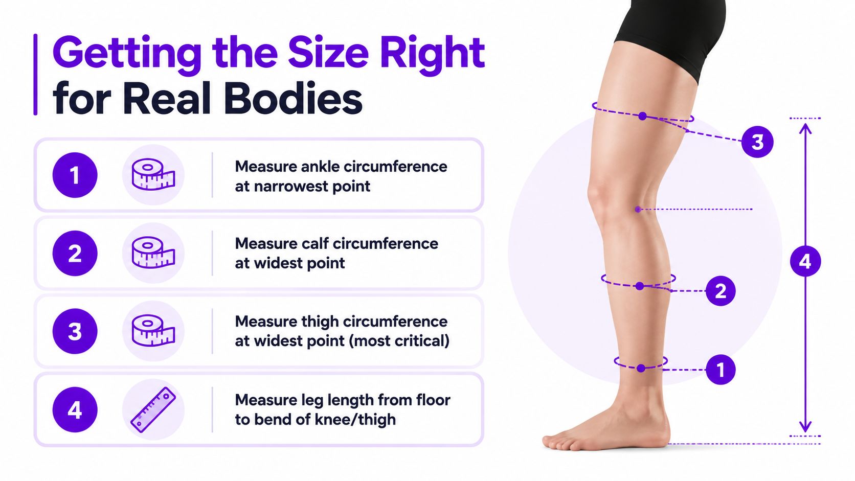 A diagram illustrating how to measure the leg for sizing thigh high compression socks correctly.