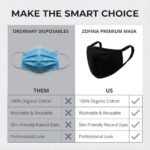 Comparison chart of the cotton mask versus disposable masks