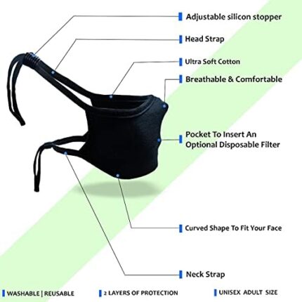 Labeled diagram of the mask showing head strap, neck strap, stopper and filter pocket